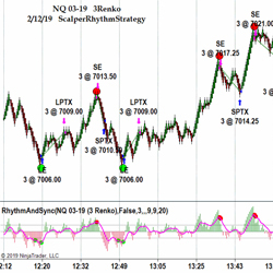 ScalperRhythmStrategy8 w/ Rhythm Indicator